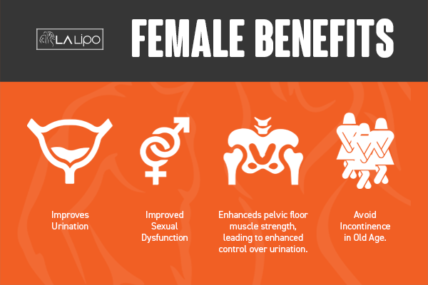 See our incontinence treatment prices and plans from LA LIPO Rushden