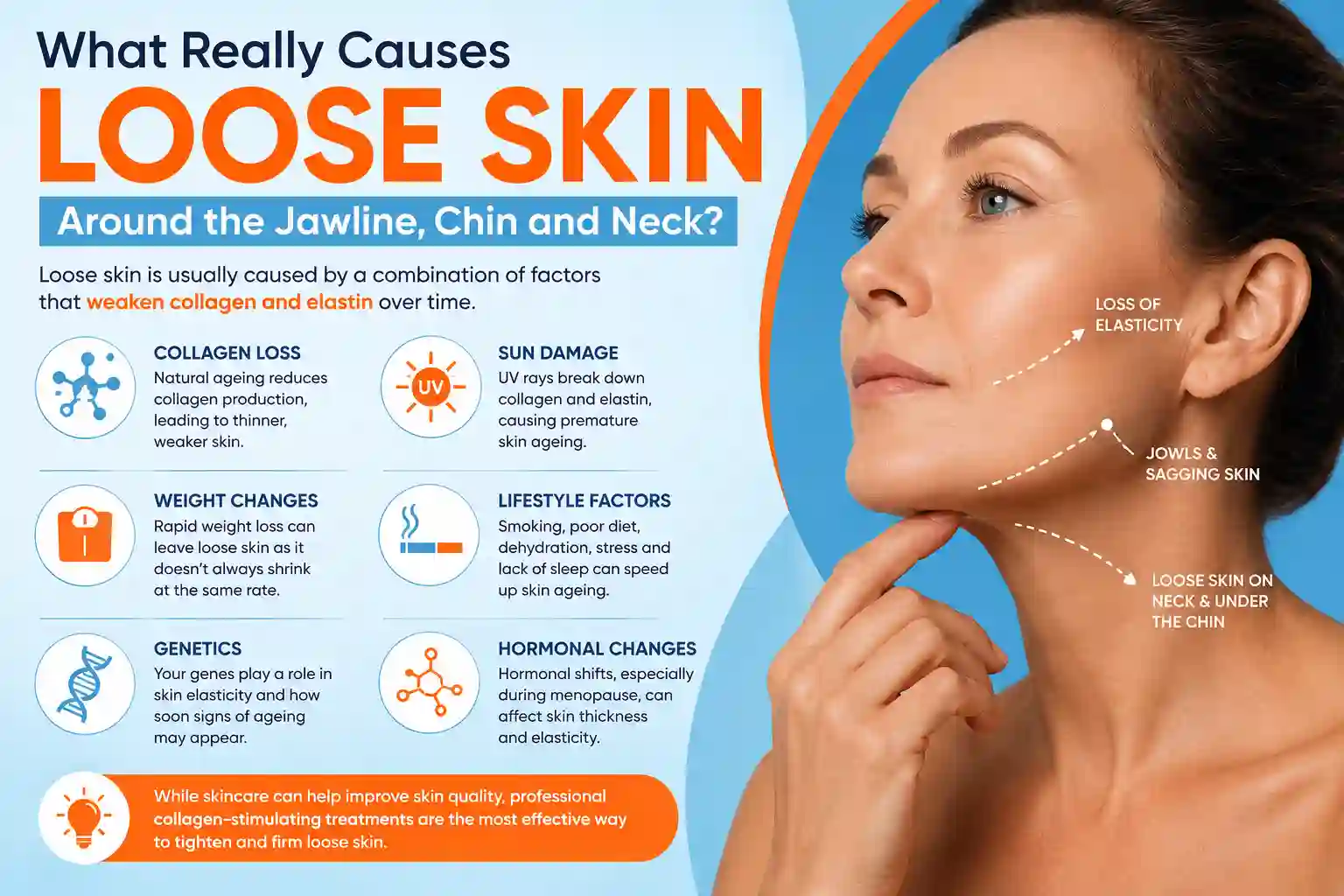 What Really Causes Loose Skin Around the Jawline, Chin and Neck Rushden?